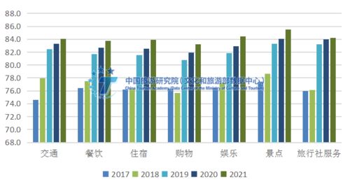 西安入围2021年国内游客满意度城市top10